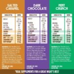 Low Sugar Sleep & Calm Chocolate with Magnesium, Zinc, and Chamomile  - 25g x 14 Bars - Image 5