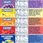 Unsweetened Fruit Variety Zero Calories Powdered Drink Mix 50 Count - Image 2